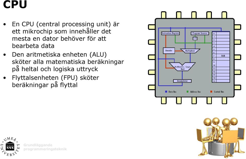 aritmetiska enheten (ALU) sköter alla matematiska beräkningar på