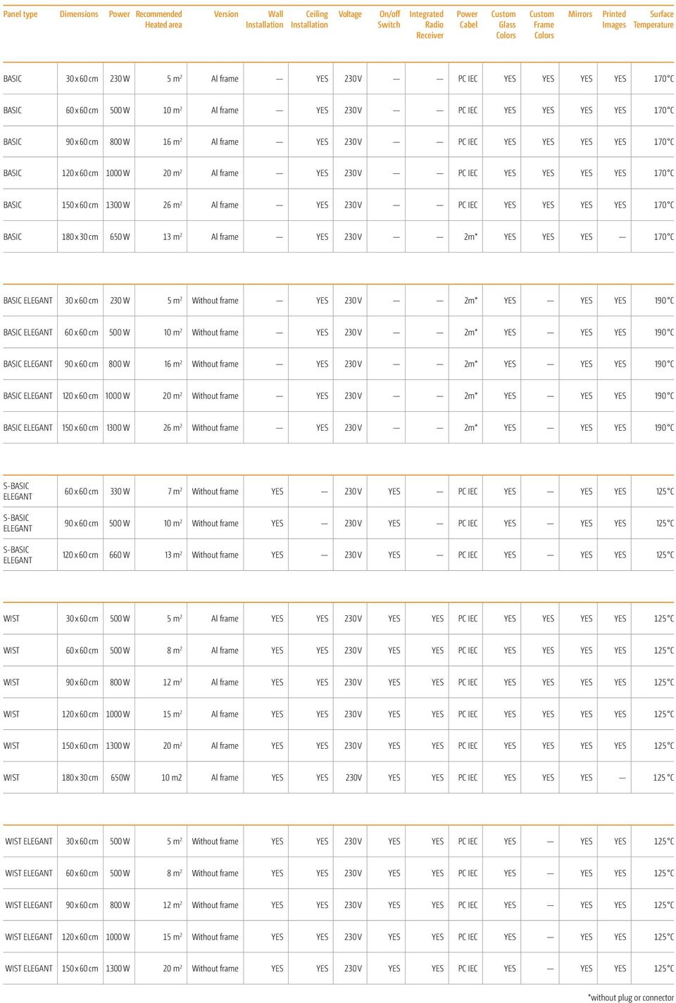 BASIC 90 x 60 cm 800 W 16 m 2 Al frame YES 230 V PC IEC YES YES YES YES 170 C BASIC 120 x 60 cm 1000 W 20 m 2 Al frame YES 230 V PC IEC YES YES YES YES 170 C BASIC 150 x 60 cm 1300 W 26 m 2 Al frame