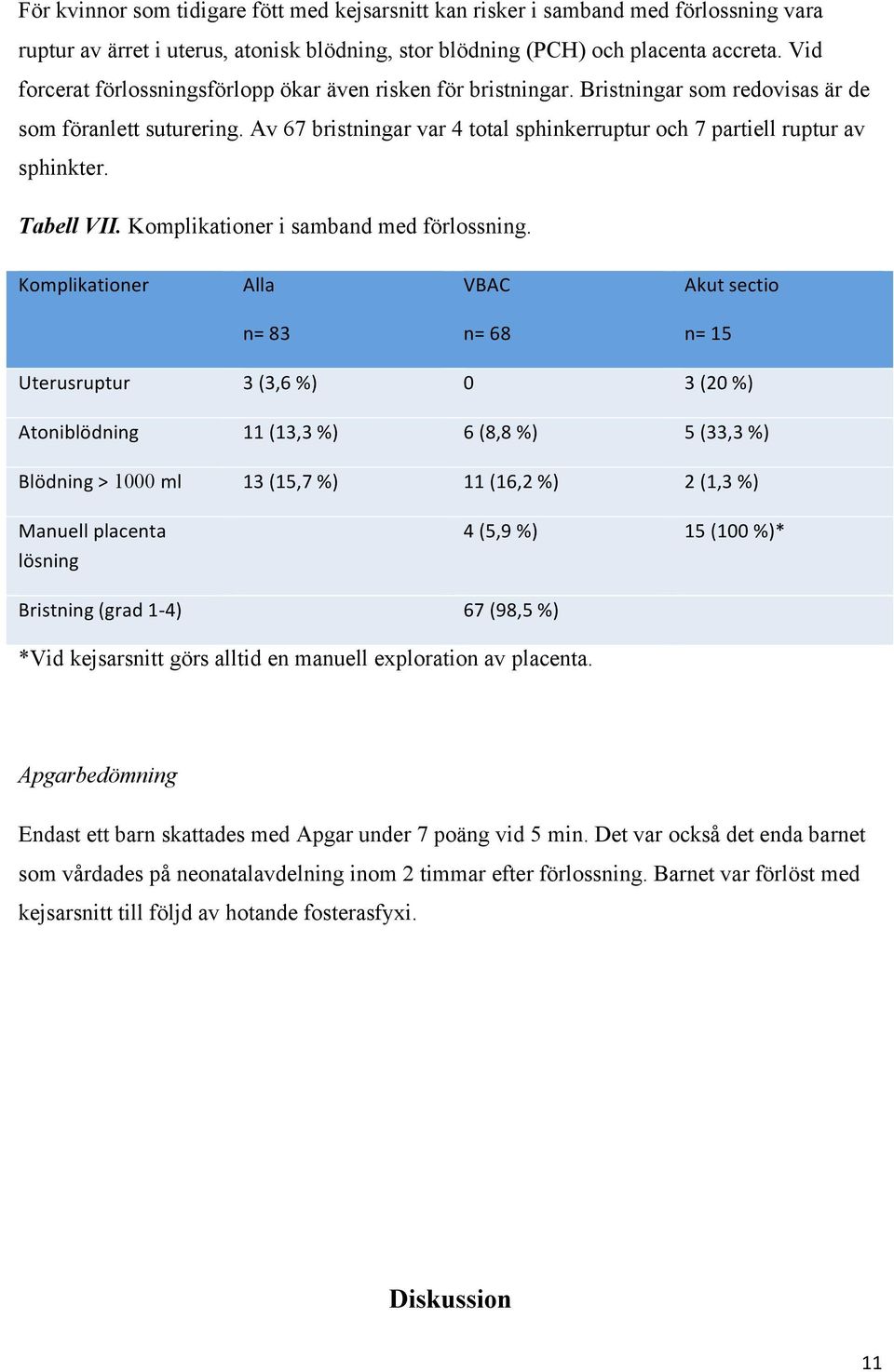 Av 67 bristningar var 4 total sphinkerruptur och 7 partiell ruptur av sphinkter. Tabell VII. Komplikationer i samband med förlossning.