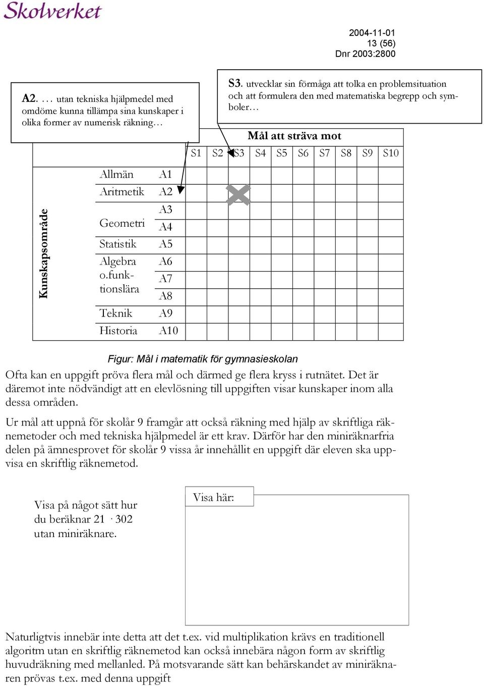 A3 Geometri A4 Statistik A5 Algebra A6 o.funktionslära A7 A8 Teknik A9 Historia A10 Figur: Mål i matematik för gymnasieskolan Ofta kan en uppgift pröva flera mål och därmed ge flera kryss i rutnätet.