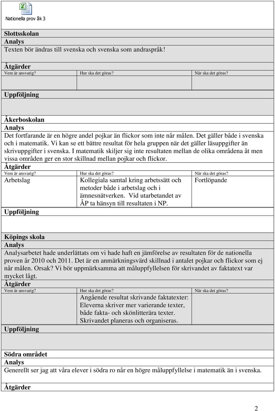 I matematik skiljer sig inte resultaten mellan de olika områdena åt men vissa områden ger en stor skillnad mellan pojkar och flickor.