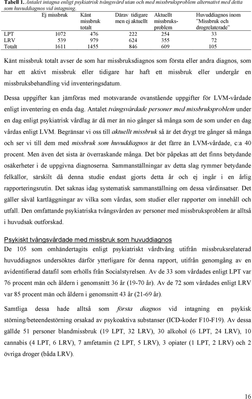 846 609 105 Känt missbruk totalt avser de som har missbruksdiagnos som första eller andra diagnos, som har ett aktivt missbruk eller tidigare har haft ett missbruk eller undergår en