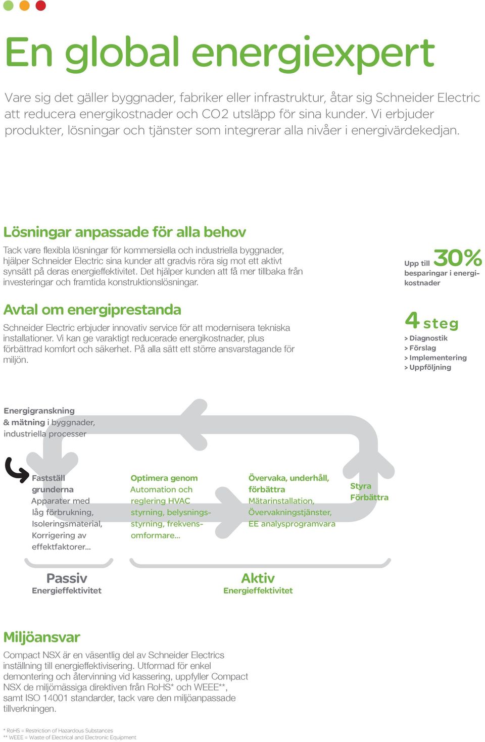 Lösningar anpassade för alla behov Tack vare flexibla lösningar för kommersiella och industriella byggnader, hjälper Schneider Electric sina kunder att gradvis röra sig mot ett aktivt synsätt på