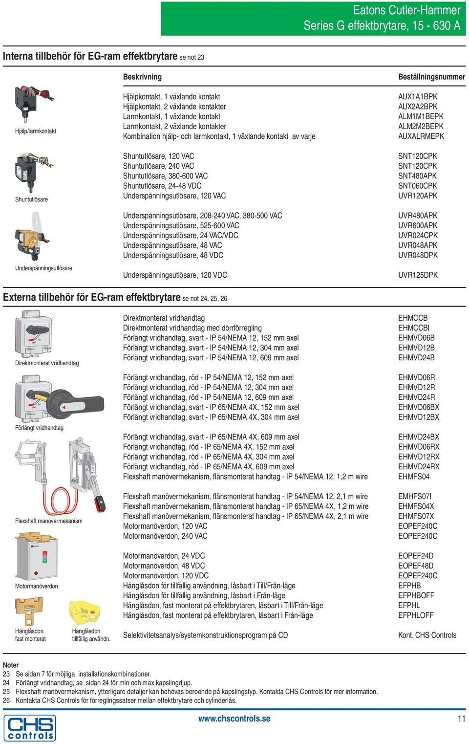 Shuntutlösare, 380-600 VAC Shuntutlösare, 24-48 VDC Underspänningsutlösare, 120 VAC Underspänningsutlösare, 208-240 VAC, 380-500 VAC Underspänningsutlösare, 525-600 VAC Underspänningsutlösare, 24