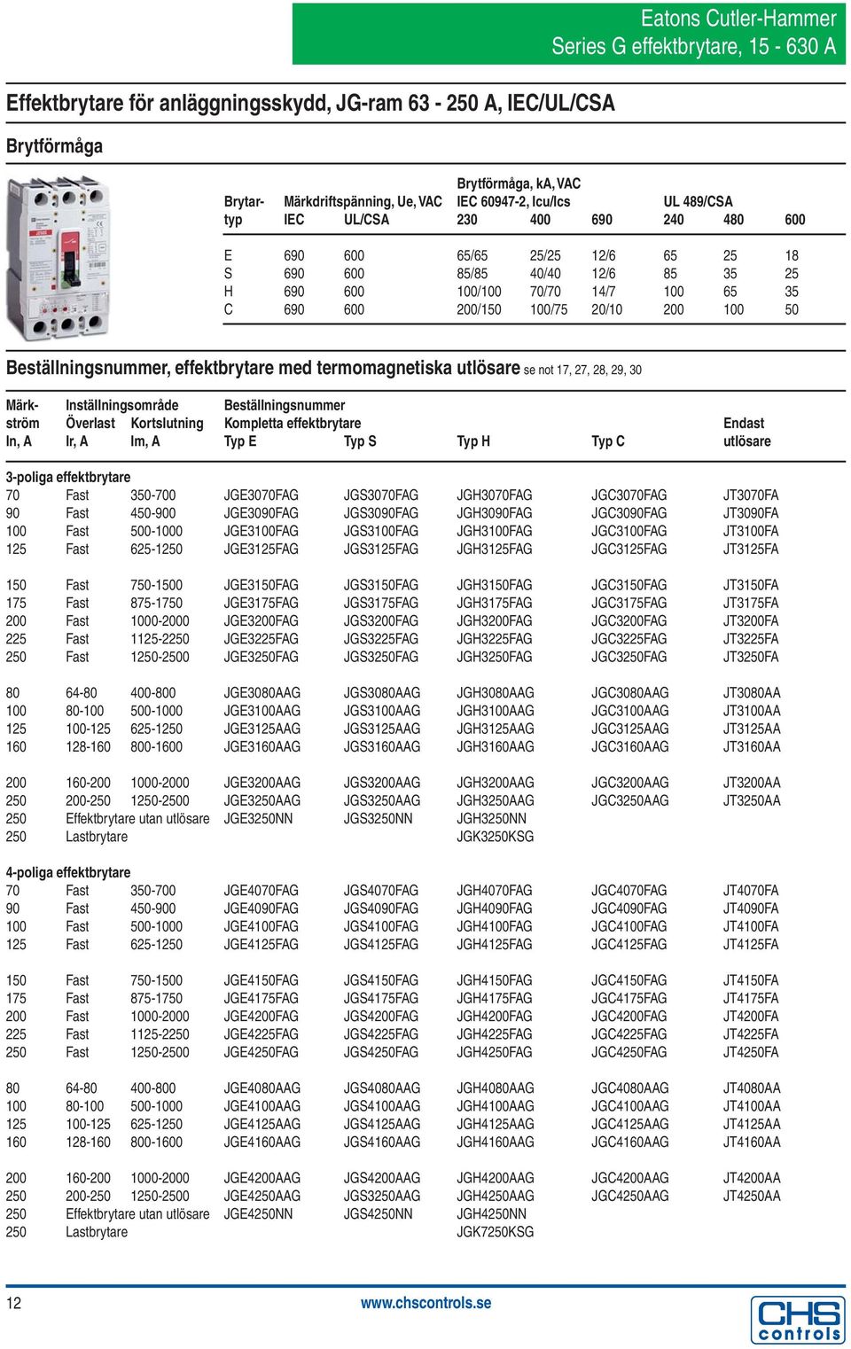 effektbrytare med termomagnetiska utlösare se not 17, 27, 28, 29, 30 Märk- Inställningsområde Beställningsnummer ström Överlast Kortslutning Kompletta effektbrytare Endast In, A Ir, A Im, A Typ E Typ