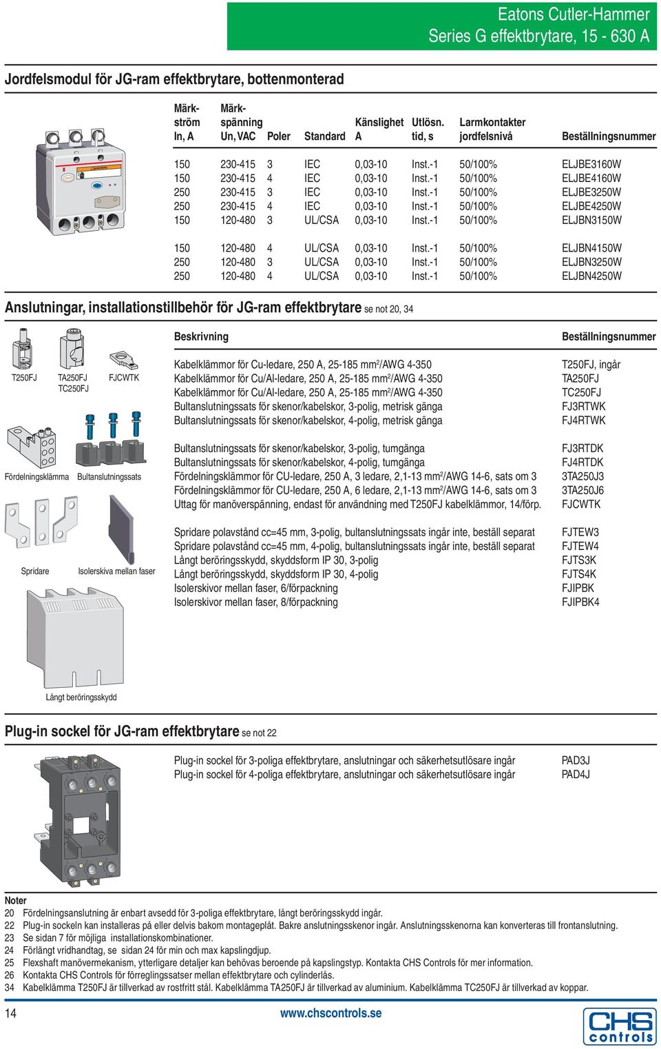 -1 50/100% ELJBE4160W 250 230-415 3 IEC 0,03-10 Inst.-1 50/100% ELJBE3250W 250 230-415 4 IEC 0,03-10 Inst.-1 50/100% ELJBE4250W 150 120-480 3 UL/CSA 0,03-10 Inst.