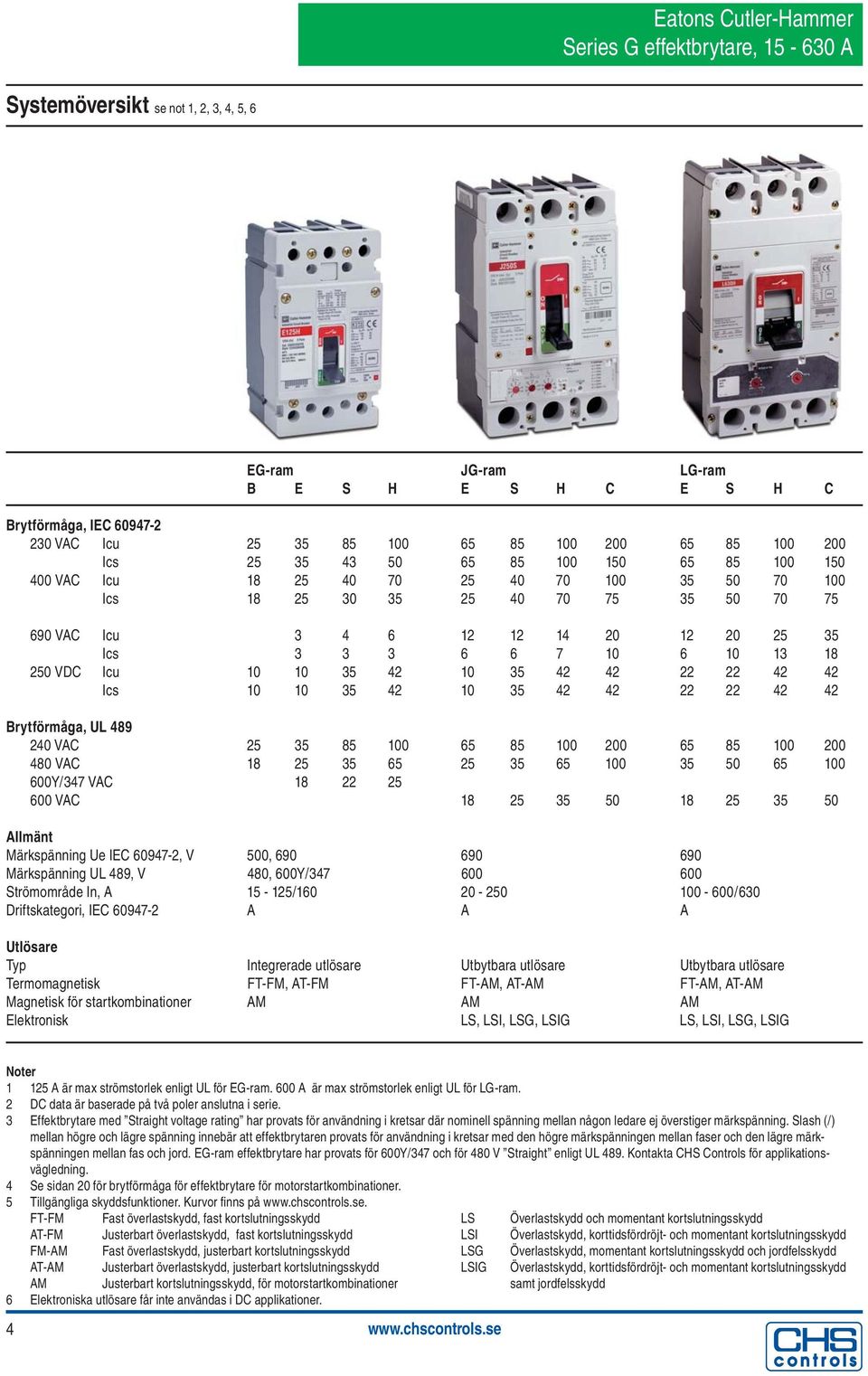 42 42 22 22 42 42 Ics 10 10 35 42 10 35 42 42 22 22 42 42 Brytförmåga, UL 489 240 VAC 25 35 85 100 65 85 100 200 65 85 100 200 480 VAC 18 25 35 65 25 35 65 100 35 50 65 100 600Y/347 VAC 18 22 25 600