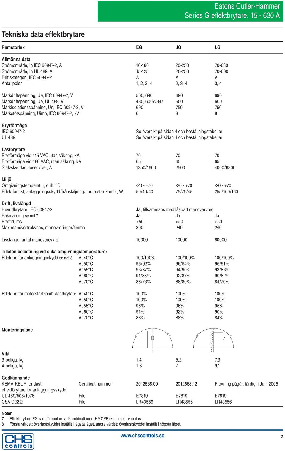 Märkisolationsspänning, Un, IEC 60947-2, V 690 750 750 Märkstötspänning, Uimp, IEC 60947-2, kv 6 8 8 Brytförmåga IEC 60947-2 UL 489 Se översikt på sidan 4 och beställningstabeller Se översikt på