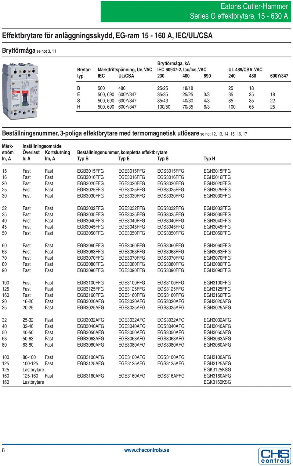 6/3 100 65 25 Beställningsnummer, 3-poliga effektbrytare med termomagnetisk utlösare se not 12, 13, 14, 15, 16, 17 Märk- Inställningsområde ström Överlast Kortslutning Beställningsnummer, kompletta