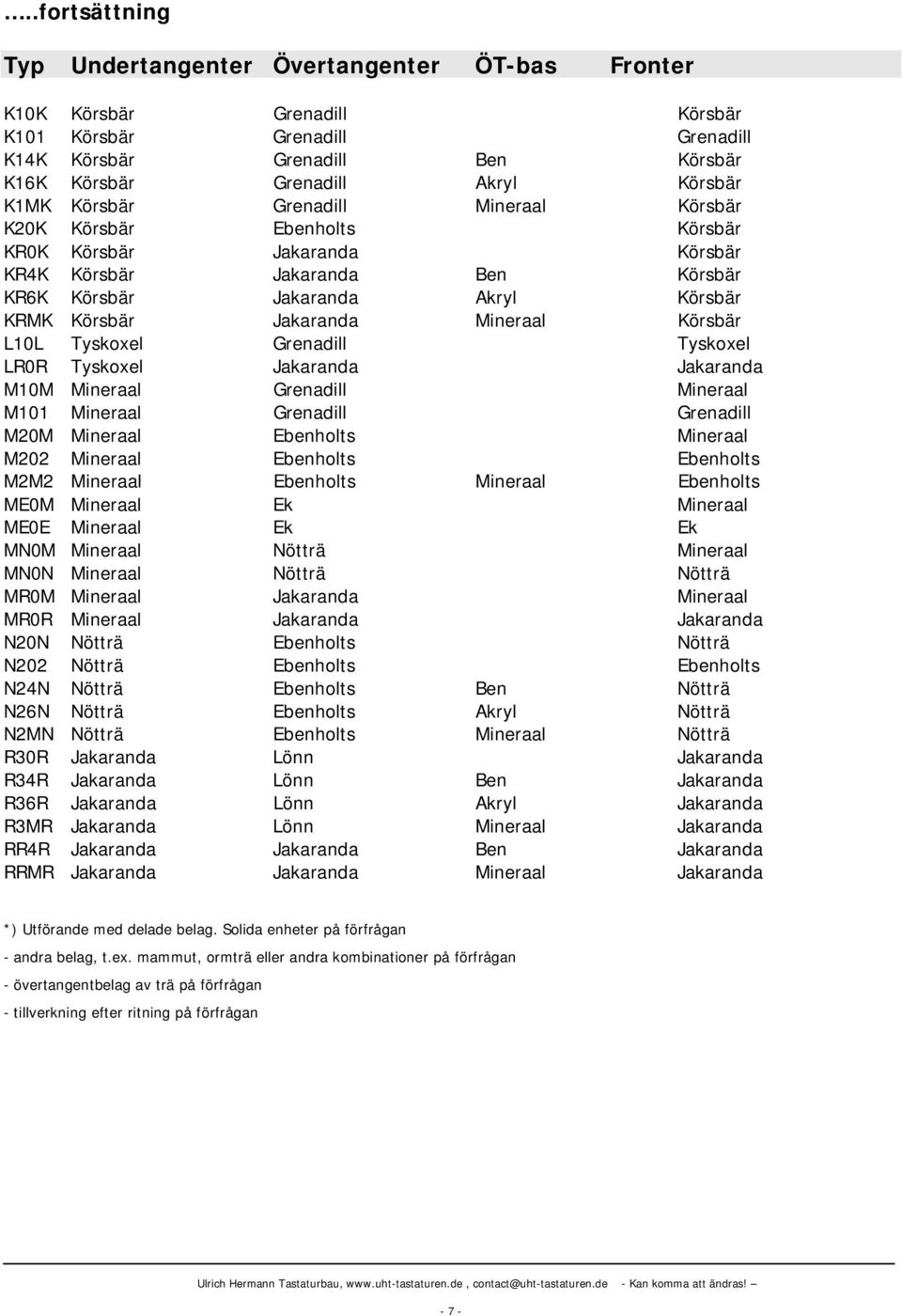 Mineraal Körsbär L10L Tyskoxel Grenadill Tyskoxel LR0R Tyskoxel Jakaranda Jakaranda M10M Mineraal Grenadill Mineraal M101 Mineraal Grenadill Grenadill M20M Mineraal Ebenholts Mineraal M202 Mineraal