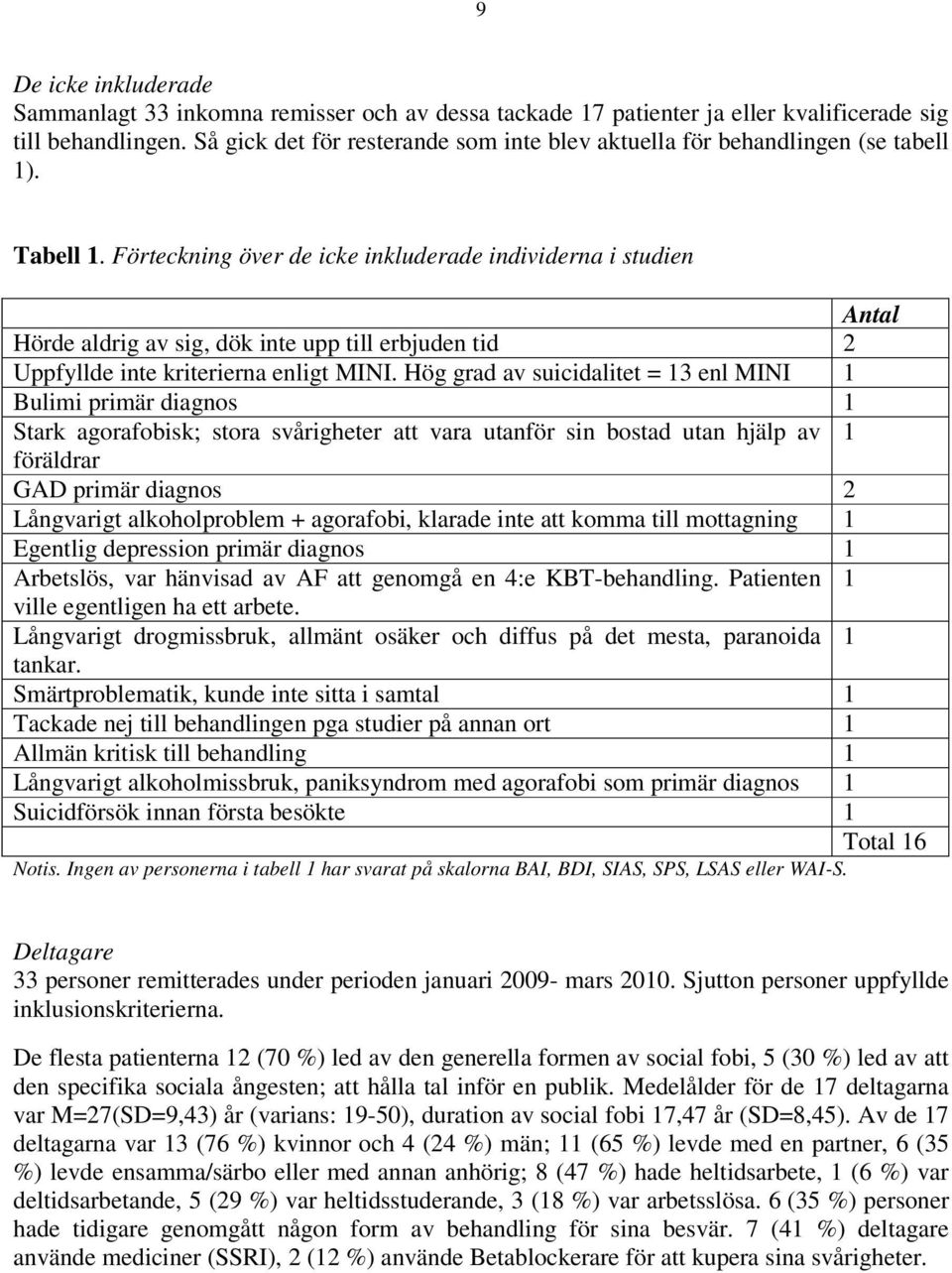 Förteckning över de icke inkluderade individerna i studien Antal Hörde aldrig av sig, dök inte upp till erbjuden tid 2 Uppfyllde inte kriterierna enligt MINI.