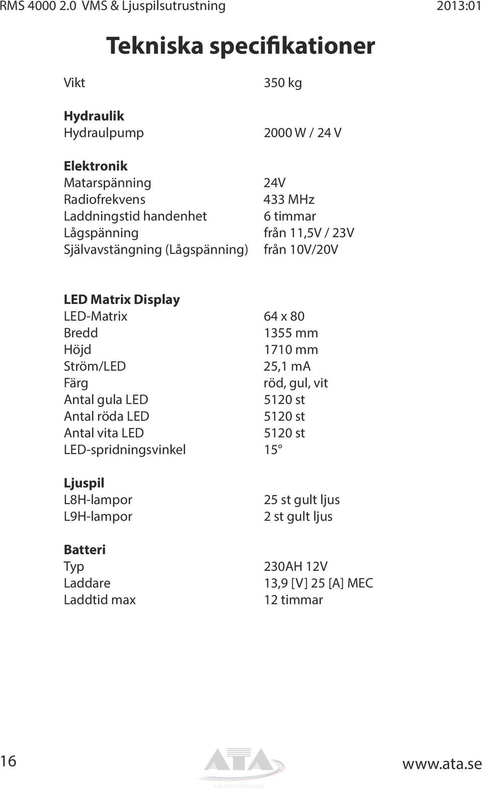 Lågspänning Självavstängning (Lågspänning) 350 kg 2000 W / 24 V 24V 433 MHz 6 timmar från 11,5V / 23V från 10V/20V LED Matrix Display LED-Matrix 64 x