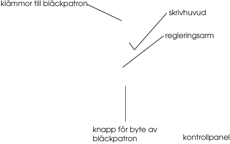 regleringsarm knapp för