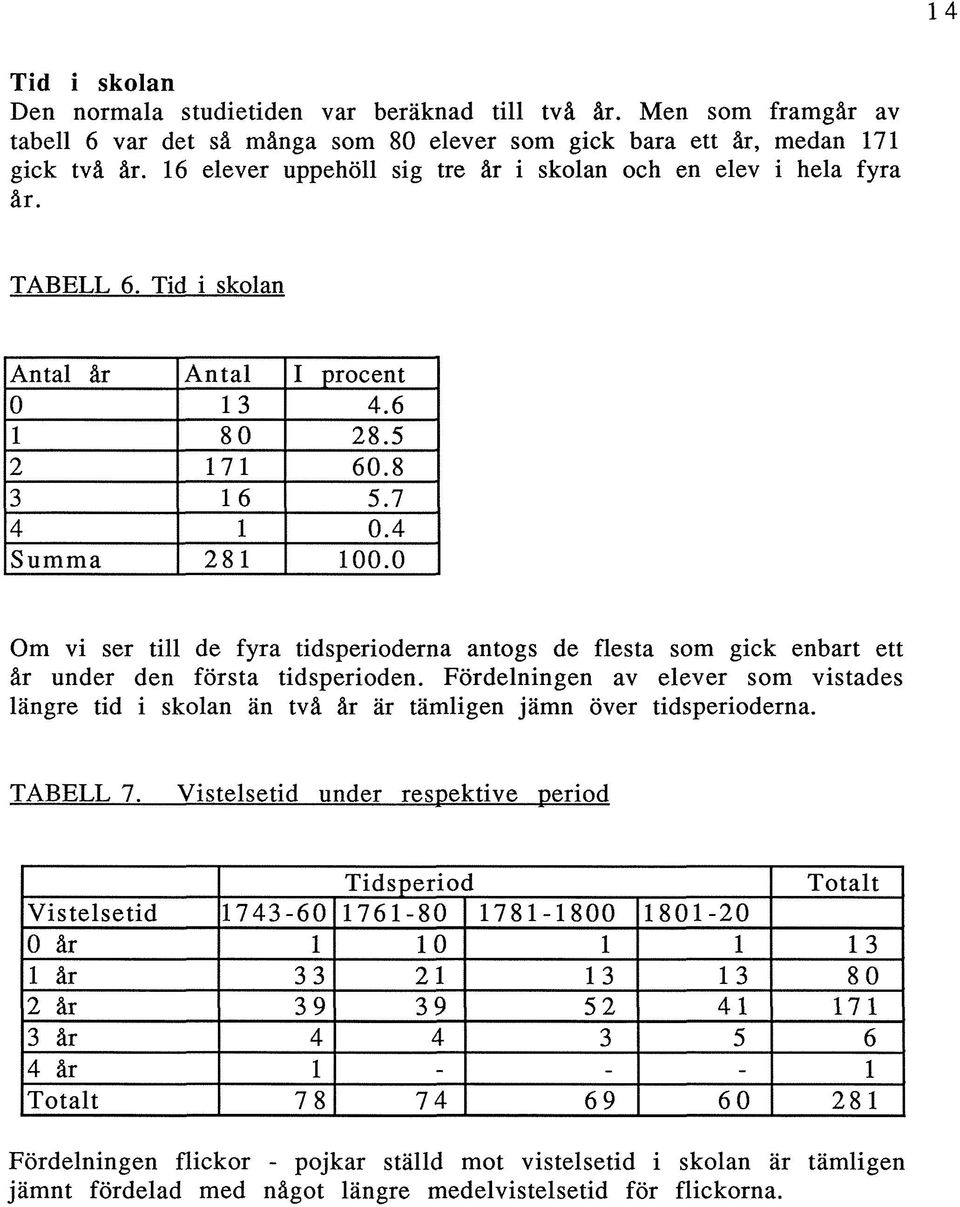 0 Om vi ser till de fyra tidsperioderna antogs de flesta som gick enbart ett år under den första tidsperioden.