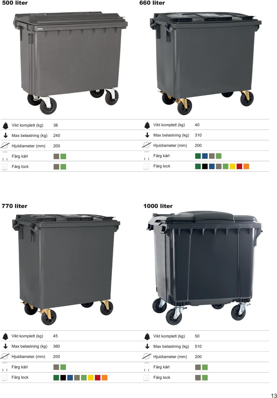 770 liter 1000 liter Vikt komplett (kg) 45 Max belastning (kg) 360