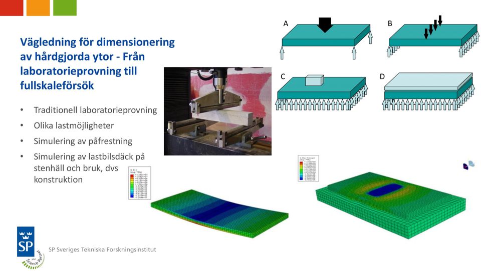 laboratorieprovning Olika lastmöjligheter Simulering av