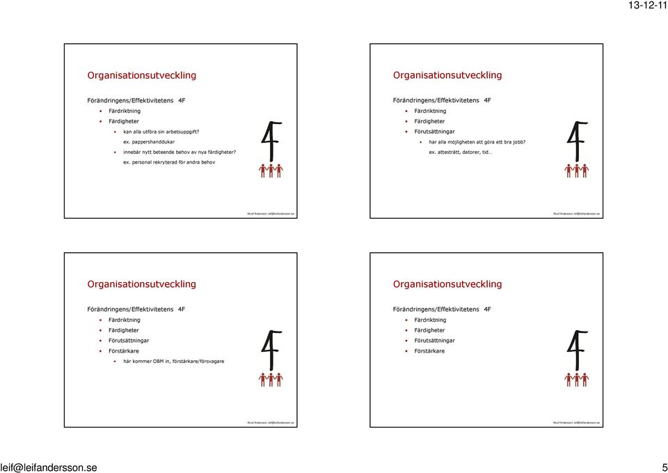 personal rekryterad för andra behov Förutsättningar har alla möjligheten att göra ett