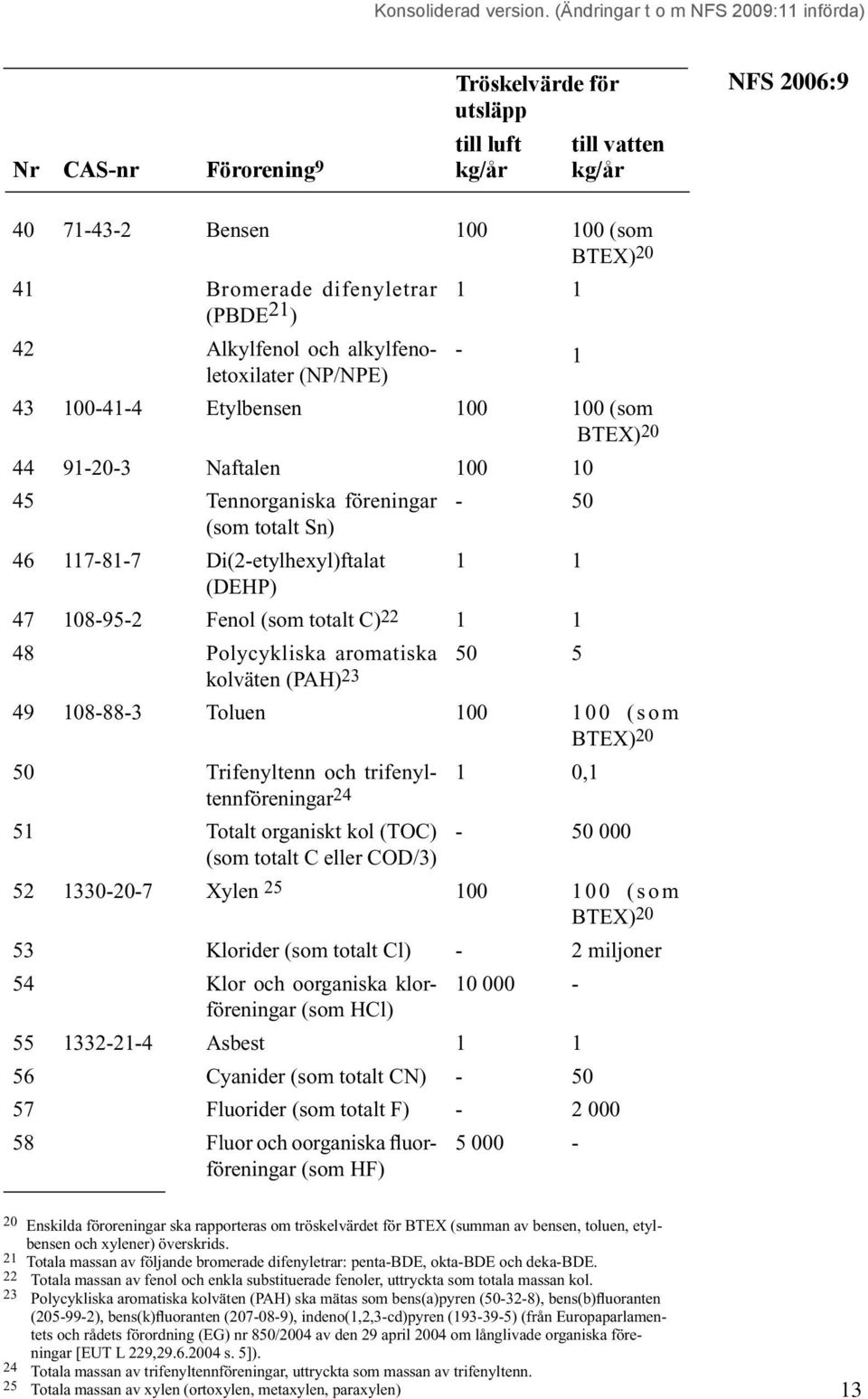 (som totalt C)22 1 1 48 Polycykliska aromatiska 50 5 kolväten (PAH)23 49 108-88-3 Toluen 100 1 0 0 ( s o m BTEX) 20 50 Trifenyltenn och trifenyltennföreningar24 1 0,1 51 Totalt organiskt kol (TOC) -