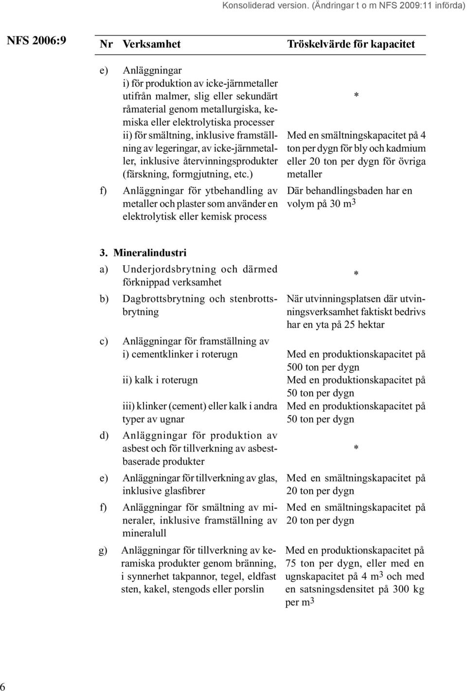 ) f) Anläggningar för ytbehandling av metaller och plaster som använder en elektrolytisk eller kemisk process Med en smältningskapacitet på 4 ton per dygn för bly och kadmium eller 20 ton per dygn