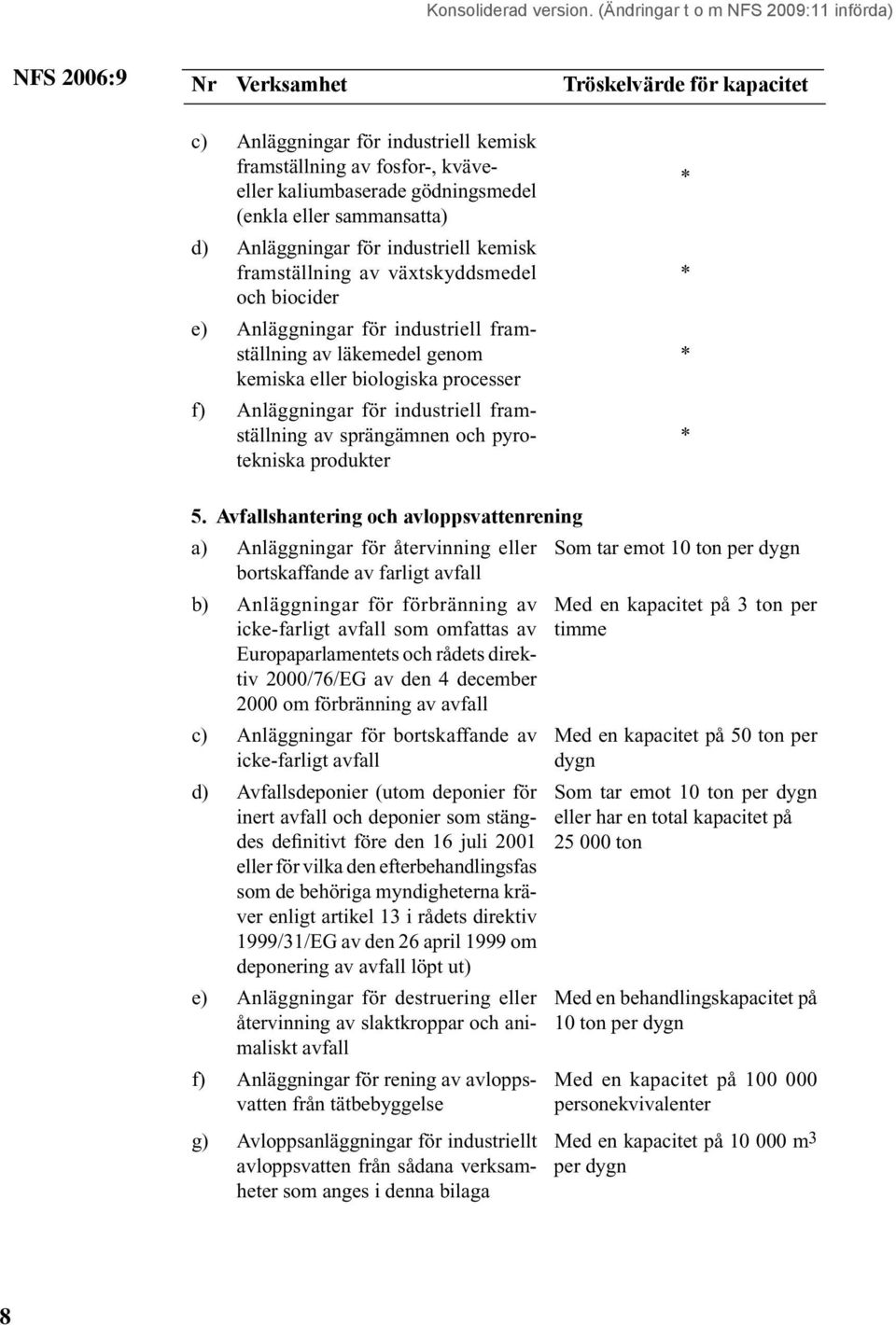 framställning av sprängämnen och pyrotekniska produkter 5.