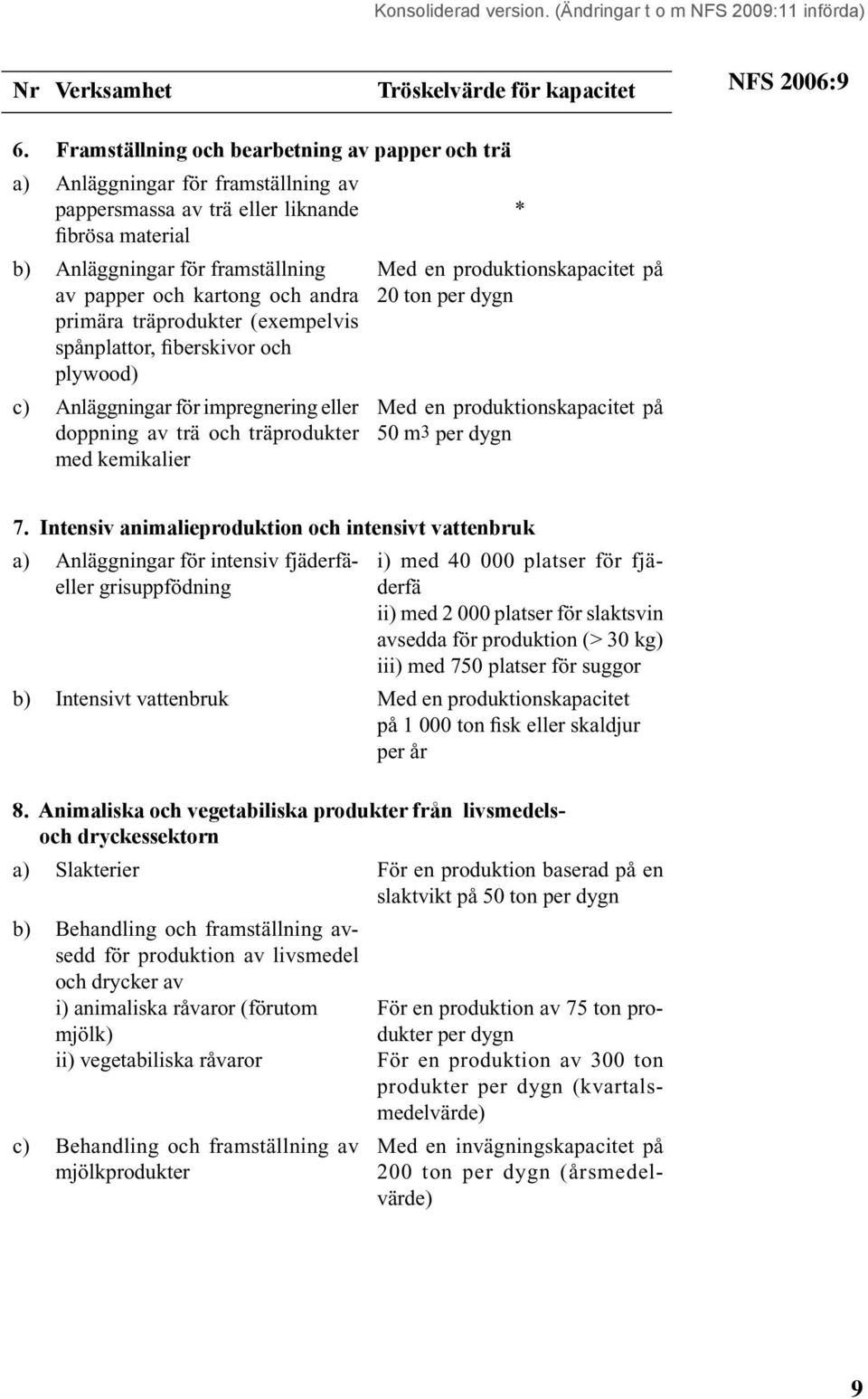 träprodukter (exempelvis plywood) c) Anläggningar för impregnering eller doppning av trä och träprodukter med kemikalier Med en produktionskapacitet på 20 ton per dygn Med en produktionskapacitet på