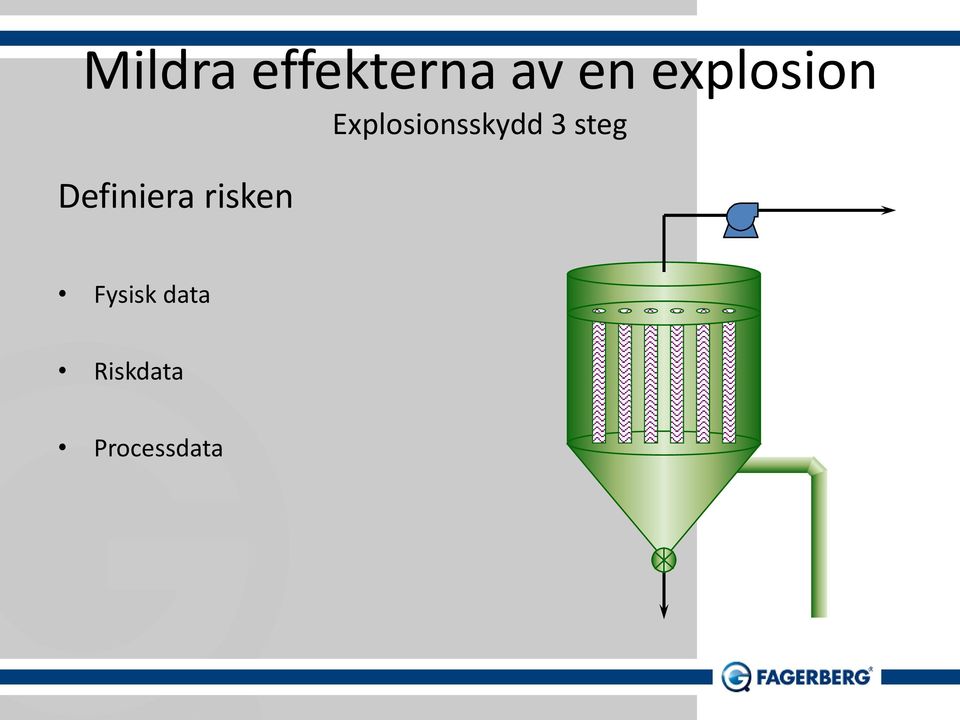 3 steg Definiera risken