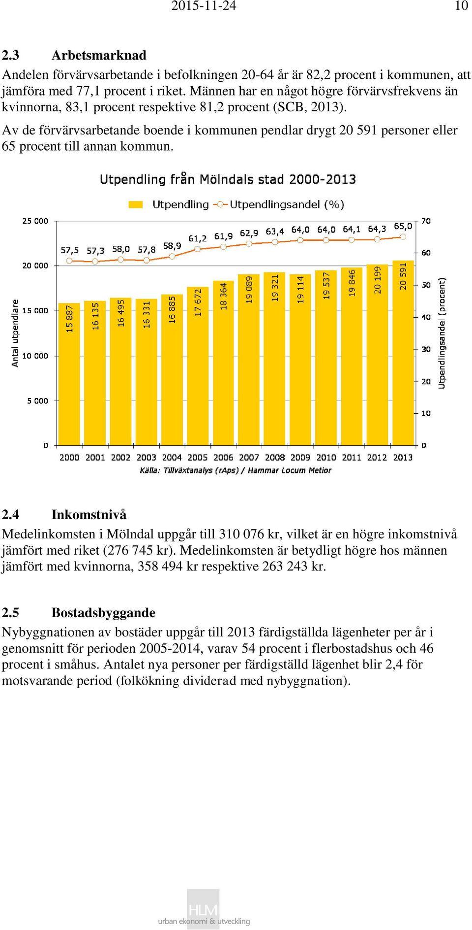 Av de förvärvsarbetande boende i kommunen pendlar drygt 20 591 personer eller 65 procent till annan kommun. 2.4 Inkomstnivå Medelinkomsten i Mölndal uppgår till 310 076 kr, vilket är en högre inkomstnivå jämfört med riket (276 745 kr).