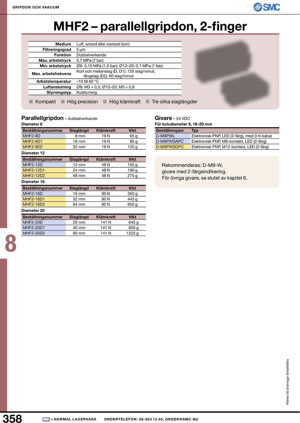 M3 0,5; Ø12 20: M5 0, Styrningstyp Kulstyrning Kompakt Hög precision Hög klämkraft Tre olika slaglängder Parallellgripdon dubbelverkande Diameter Slaglängd Klämkraft Vikt MHF2-D mm 19 N 65 g MHF2-D1