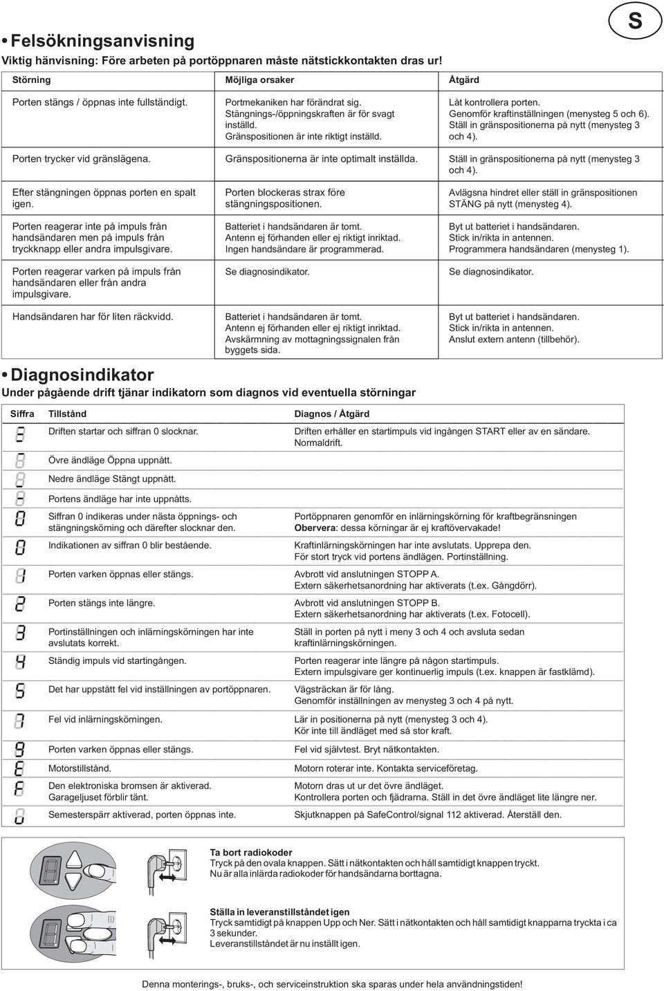 Porten reagerar varken på impuls från handsändaren eller från andra impulsgivare. Portmekaniken har förändrat sig. Stängnings/öppningskraften är för svagt inställd.