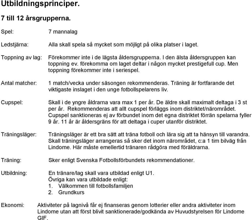 Förekommer inte i de lägsta åldersgrupperna. I den älsta åldersgruppen kan toppning ev. förekomma om laget deltar i någon mycket prestigefull cup. Men toppning förekommer inte i seriespel.