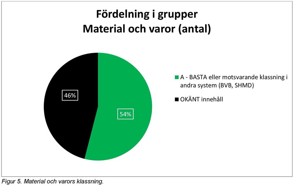 klassning i andra system (BVB, SHMD) OKÄNT