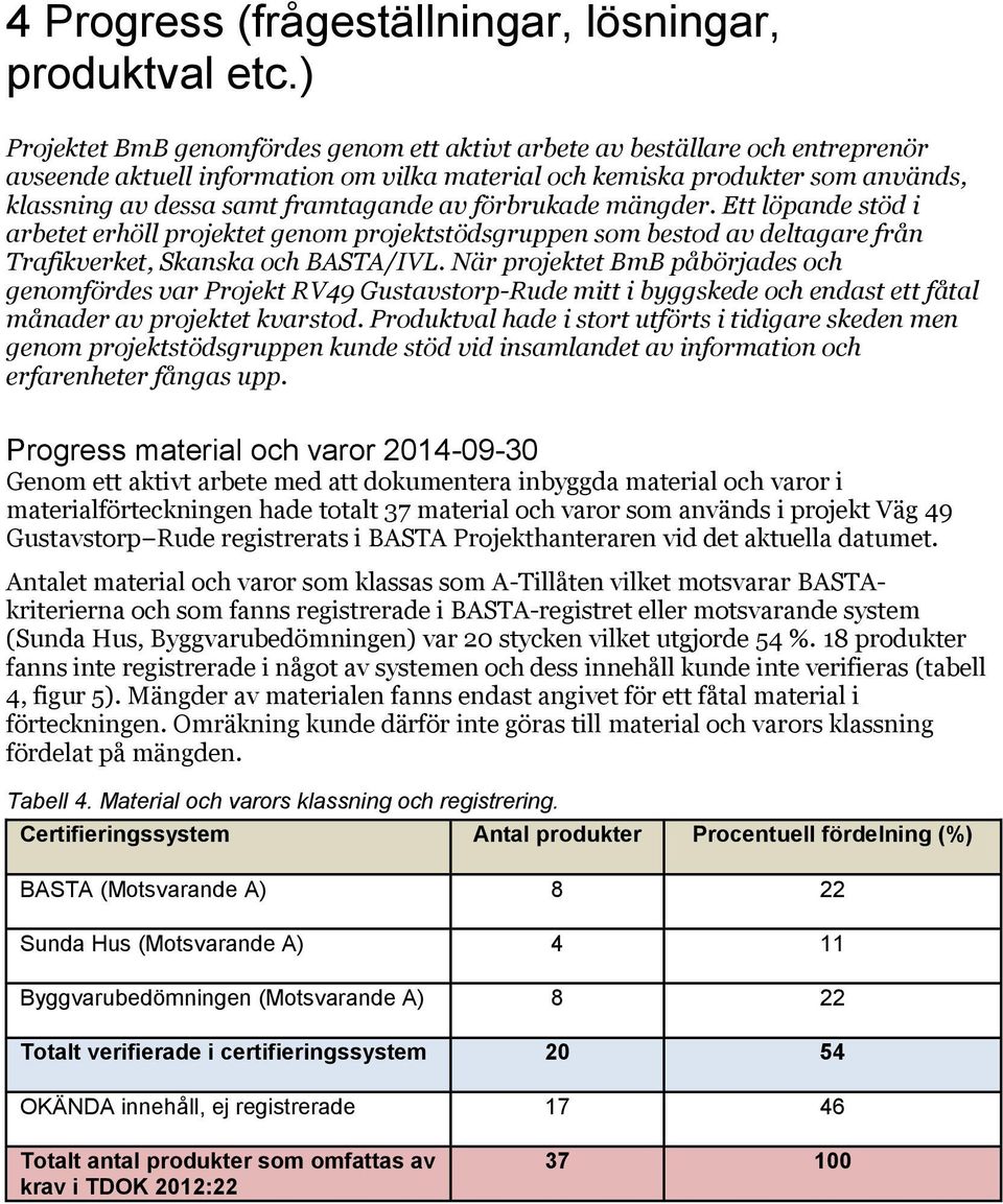 av förbrukade mängder. Ett löpande stöd i arbetet erhöll projektet genom projektstödsgruppen som bestod av deltagare från Trafikverket, Skanska och BASTA/IVL.