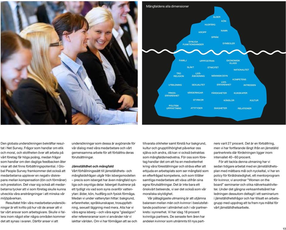 undersökningen bekräftar resultat i Net Survey.