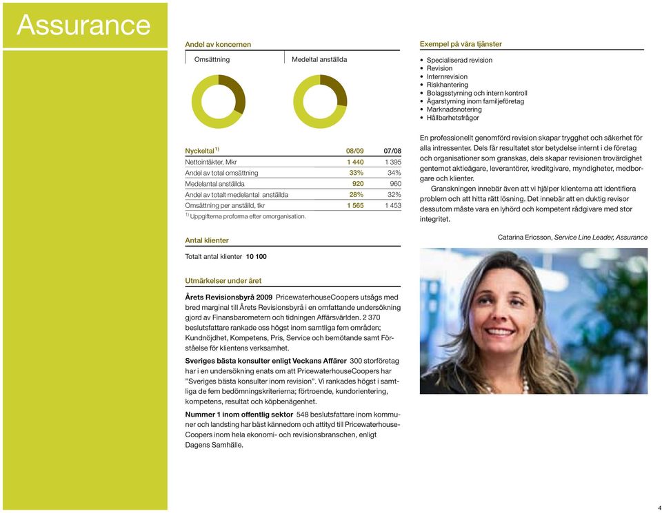 anställda 28% 32% Omsättning per anställd, tkr 1 565 1 453 1) Uppgifterna proforma efter omorganisation.