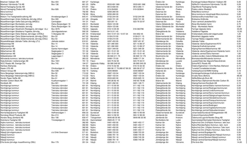 Box 926 701 30 Örebro 019-354500 019-323844 Örebro län Örebro Örebro södra /Skebäck 0,29 Mora kommun 792 80 Mora 0250-260 00 Dalarnas län Mora Wibe/Mora kommun 1,45 Mora kommun 792 80 Mora 0250-260