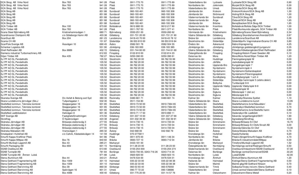 060-193 461 060-193 308 Jämtlands län Krokom Krokom/Krokom/SCA Skog AB 1,30 SCA Skog AB 851 88 Sundsvall 060-193 461 060-193 308 Jämtlands län Strömsund Hoting/SCA Skog AB 1,00 SCA Skog AB 851 88
