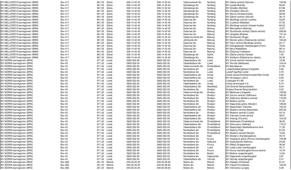 MELLERSTA banregionen (BRM) Box 417 801 05 Gävle 026-14 40 40 026-14 40 42 Gävleborgs län Norberg BV (Ockelbo)-(Storvik) 39,00 BV MELLERSTA banregionen (BRM) Box 417 801 05 Gävle 026-14 40 40 026-14