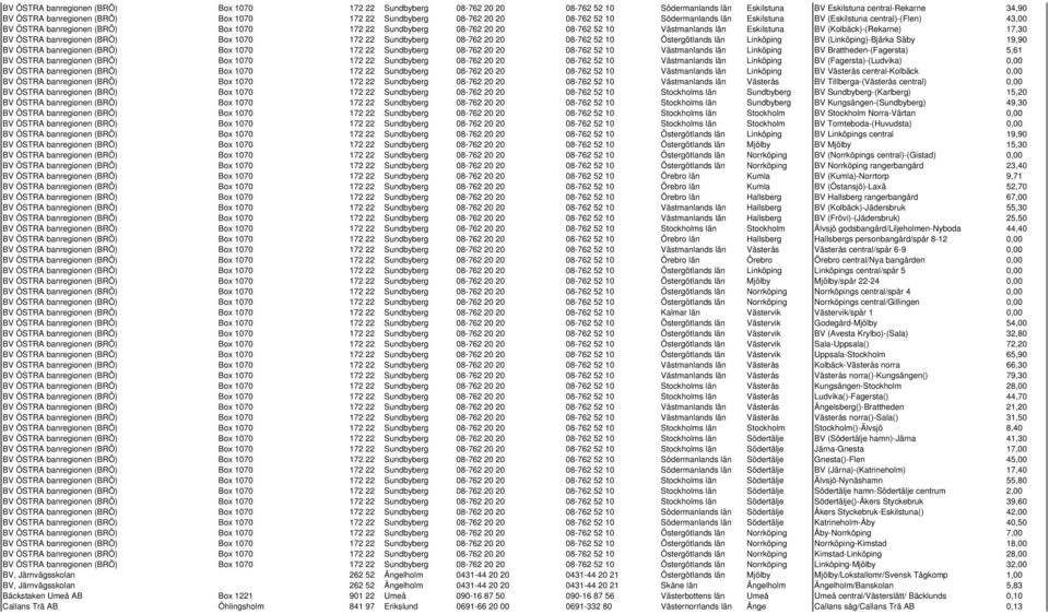 BV (Kolbäck)-(Rekarne) 17,30 BV ÖSTRA banregionen (BRÖ) Box 1070 172 22 Sundbyberg 08-762 20 20 08-762 52 10 Östergötlands län Linköping BV (Linköping)-Bjärka Säby 19,90 BV ÖSTRA banregionen (BRÖ)