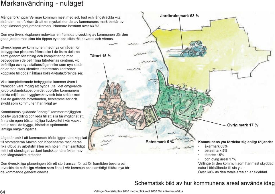 Jordbruksmark 63 % Den nya översiktsplanen redovisar en framtida utveckling av kommunen där den goda jorden med sina fria öppna vyer och siktstråk bevaras och värnas.