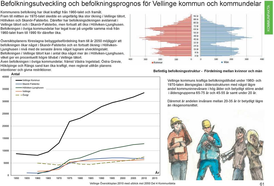 Därefter har befolkningsökningen avstannat i Vellinge tätort och i Skanör-Falsterbo, men fortsatt att öka i Höllviken-Ljunghusen.