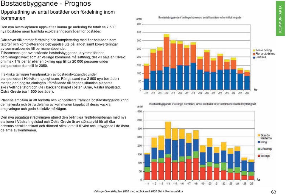 KOMMUNFAKTA Därutöver tillkommer förtätning och komplettering med fler bostäder inom tätorter och kompletterande bebyggelse ute på landet samt konverteringar av sommarboende till permanentboende.
