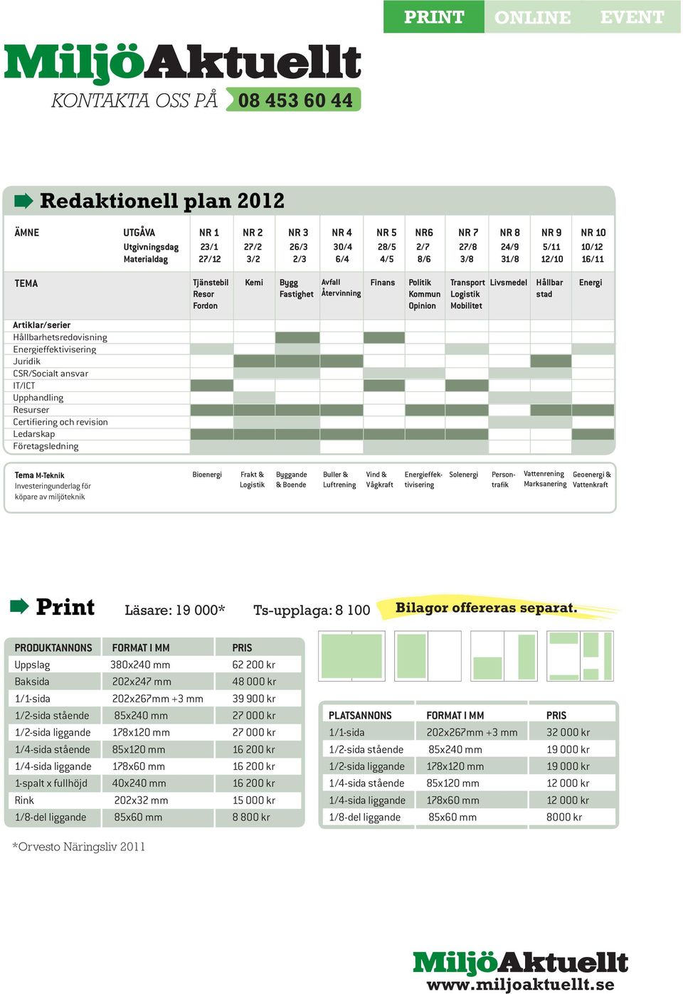 Hållbarhetsredovisning Energieffektivisering Juridik CSR/Socialt ansvar IT/ICT Upphandling Resurser Certifiering och revision Ledarskap Företagsledning Tema M-Teknik Investeringunderlag för köpare av