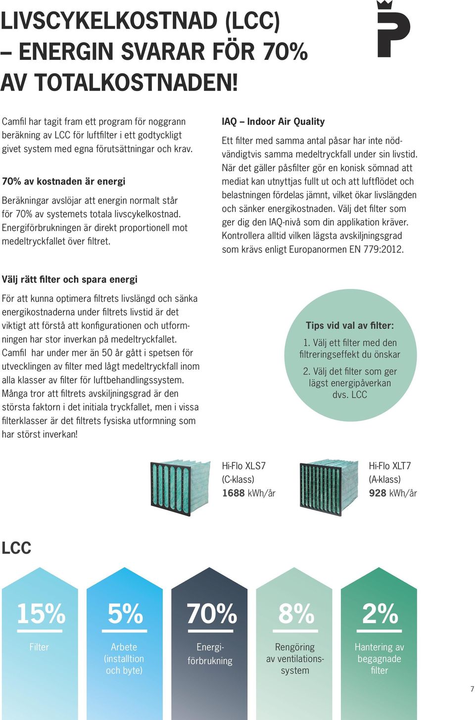 70% av kostnaden är energi Beräkningar avslöjar att energin normalt står för 70% av systemets totala livscykelkostnad. Energiförbrukningen är direkt proportionell mot medeltryckfallet över filtret.