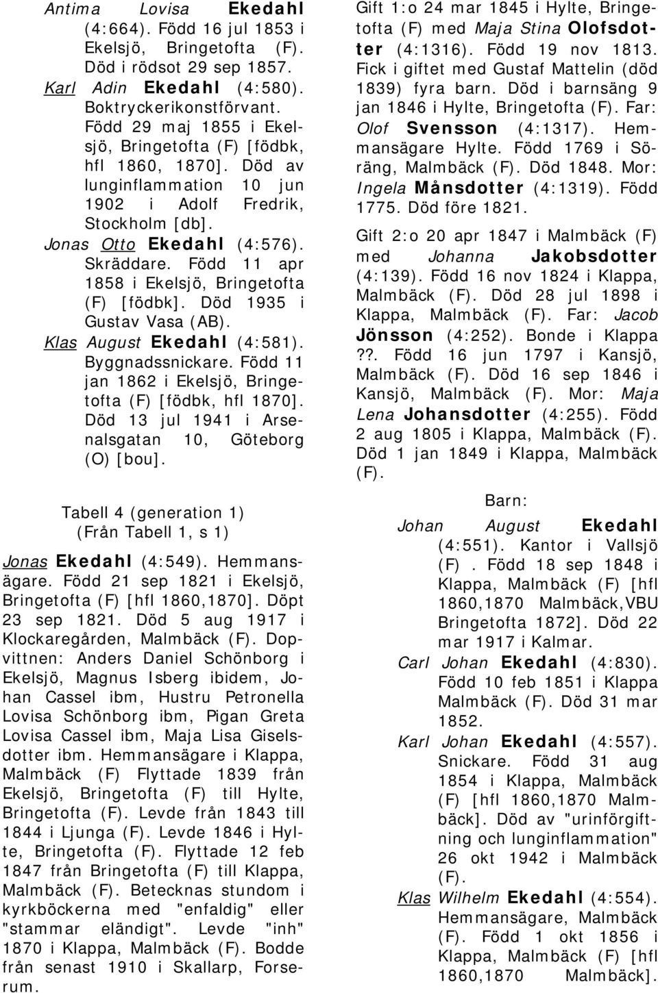 Född 11 apr 1858 i Ekelsjö, Bringetofta (F) [födbk]. Död 1935 i Gustav Vasa (AB). Klas August Ekedahl (4:581). Byggnadssnickare. Född 11 jan 1862 i Ekelsjö, Bringetofta (F) [födbk, hfl 1870].