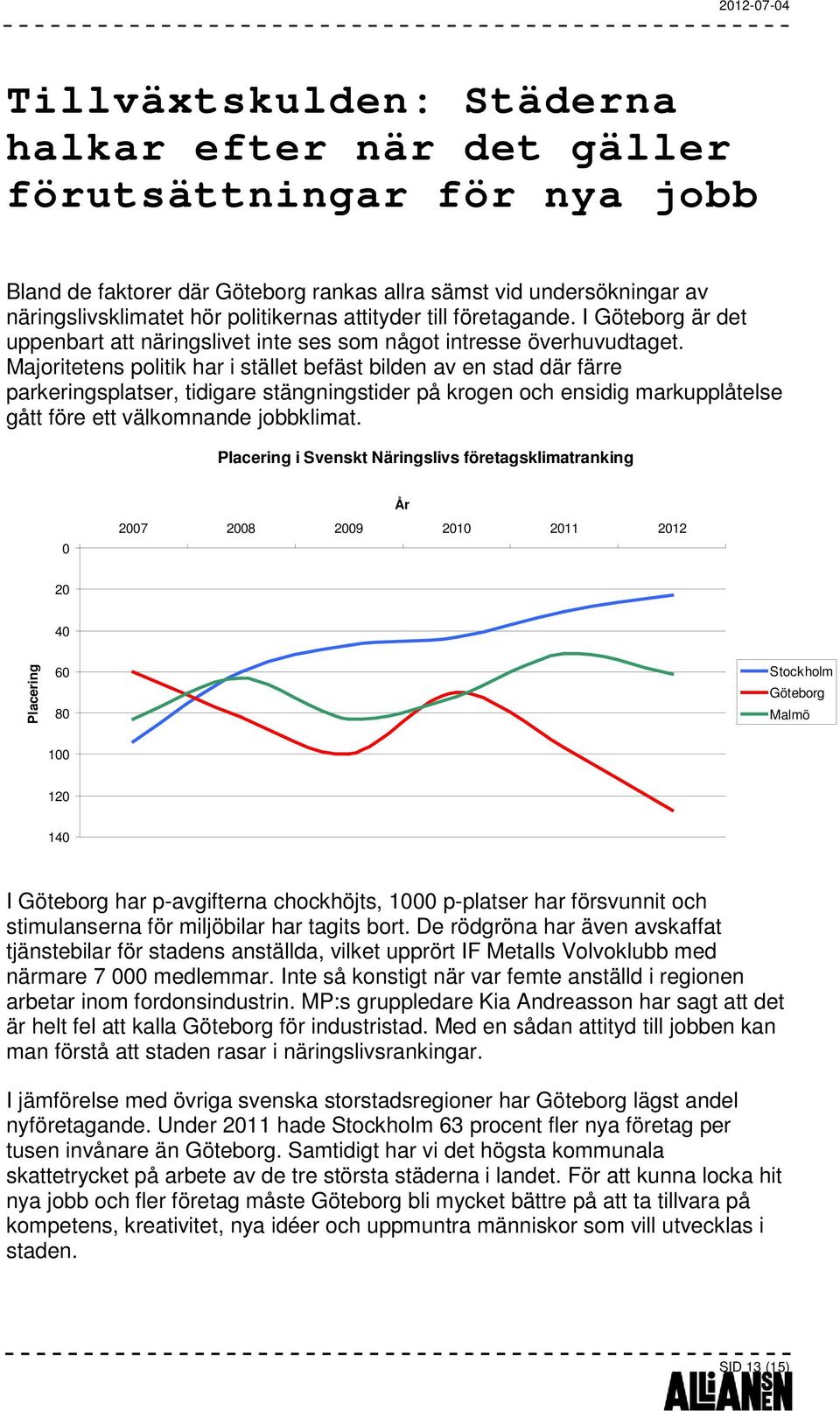 Majoritetens politik har i stället befäst bilden av en stad där färre parkeringsplatser, tidigare stängningstider på krogen och ensidig markupplåtelse gått före ett välkomnande jobbklimat.