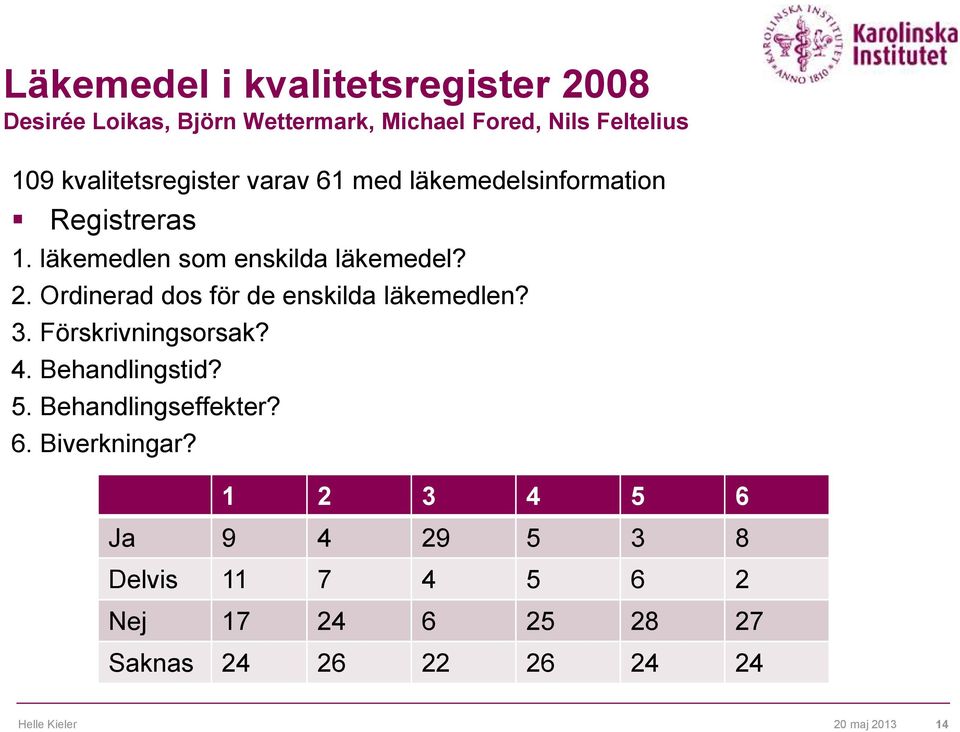 Ordinerad dos för de enskilda läkemedlen? 3. Förskrivningsorsak? 4. Behandlingstid? 5. Behandlingseffekter? 6.