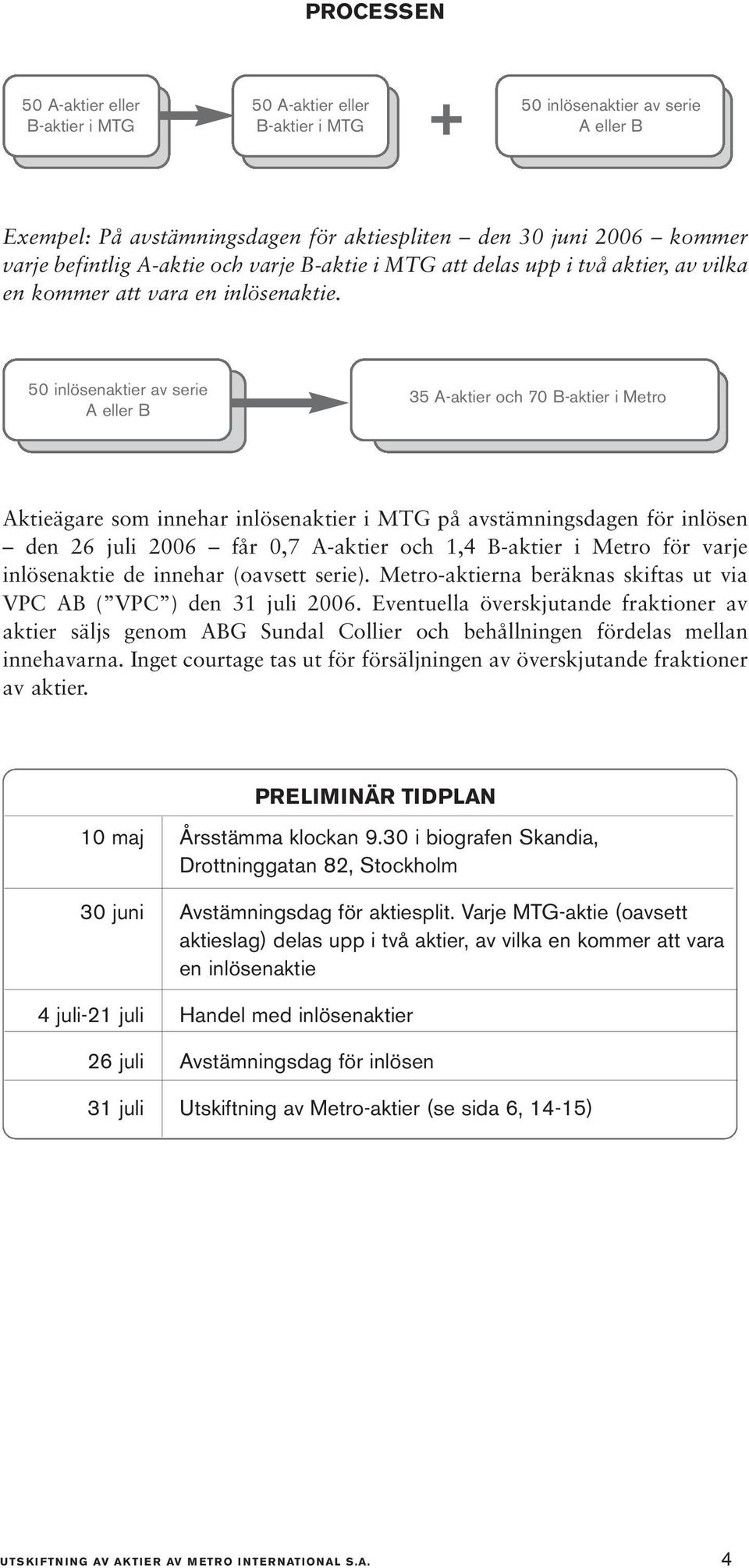 50 inlösenaktier av serie A eller B 35 A-aktier och 70 B-aktier i Metro Aktieägare som innehar inlösenaktier i MTG på avstämningsdagen för inlösen den 26 juli 2006 får 0,7 A-aktier och 1,4 B-aktier i