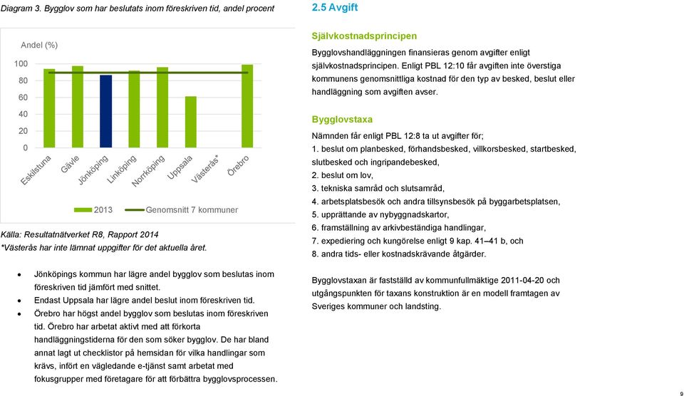 Självkostnadsprincipen Bygglovshandläggningen finansieras genom avgifter enligt självkostnadsprincipen.