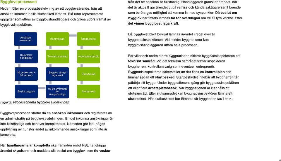 Handläggaren granskar ärendet, när det är aktuellt går ärendet ut på remiss och kända sakägare samt boende som berörs ges möjlighet att komma in med synpunkter.