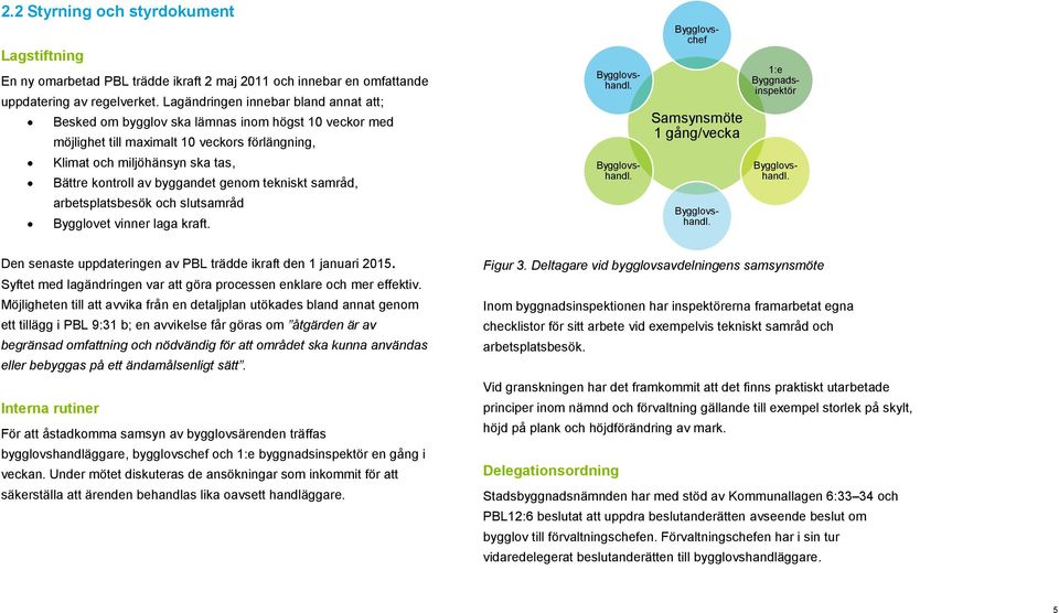 byggandet genom tekniskt samråd, arbetsplatsbesök och slutsamråd Bygglovet vinner laga kraft. Bygglovshandl. Bygglovshandl. Bygglovshandl. Bygglovschef Samsynsmöte 1 gång/vecka Bygglovshandl.